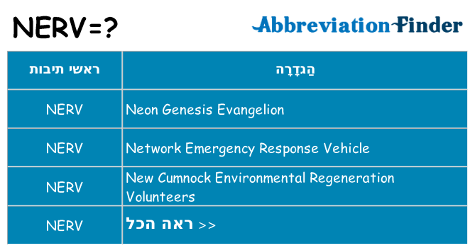 מה הפירוש nerv