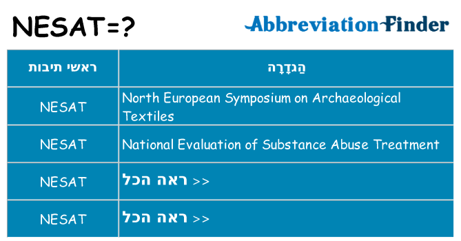 מה הפירוש nesat