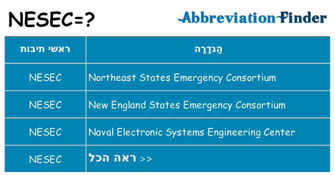 מה הפירוש nesec