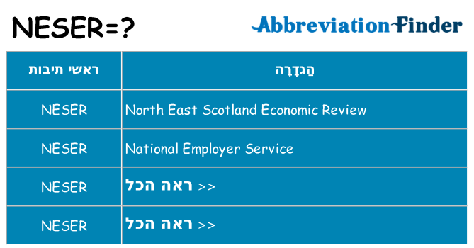 מה הפירוש neser
