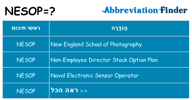 מה הפירוש nesop