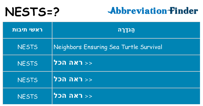 מה הפירוש nests