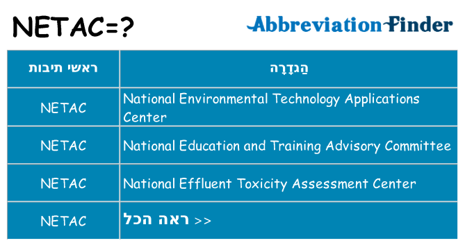 מה הפירוש netac