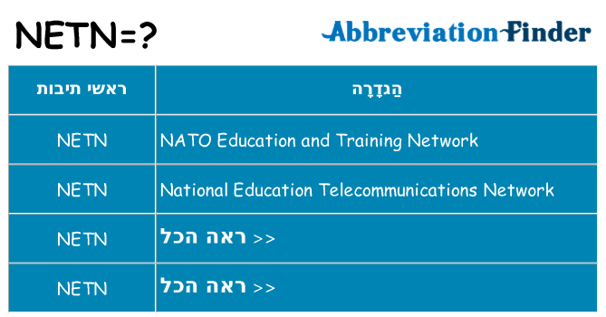 מה הפירוש netn