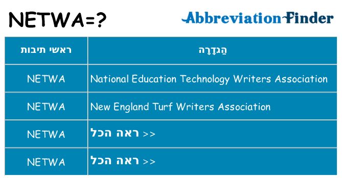 מה הפירוש netwa