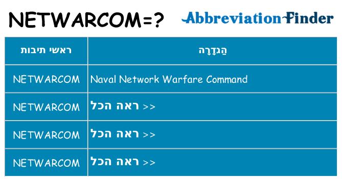 מה הפירוש netwarcom