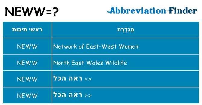 מה הפירוש neww
