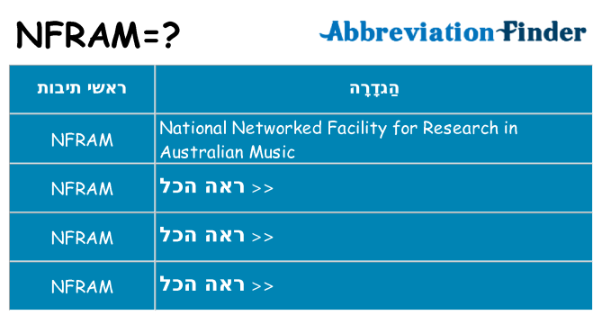 מה הפירוש nfram