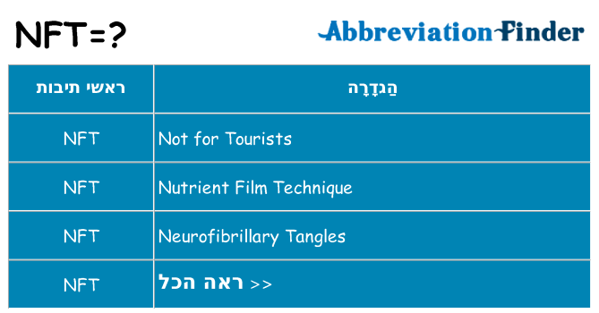 מה הפירוש nft