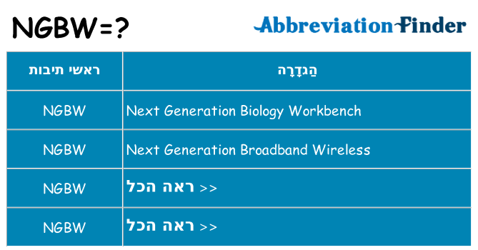מה הפירוש ngbw