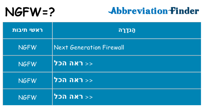 מה הפירוש ngfw