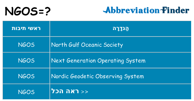 מה הפירוש ngos
