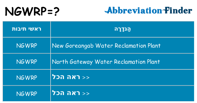 מה הפירוש ngwrp
