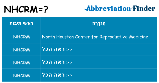 מה הפירוש nhcrm