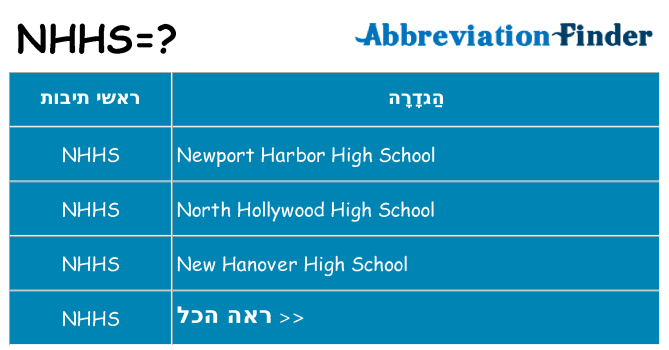 מה הפירוש nhhs