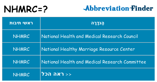 מה הפירוש nhmrc