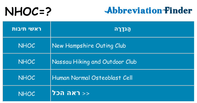מה הפירוש nhoc