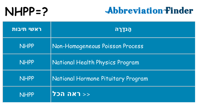 מה הפירוש nhpp