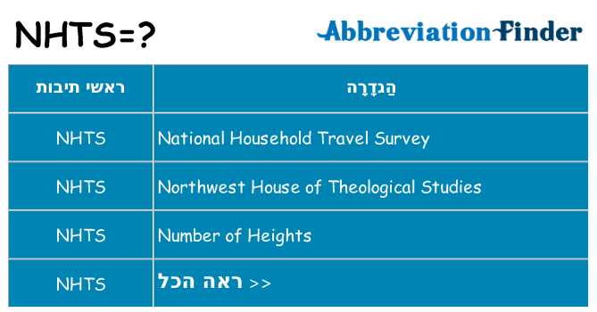מה הפירוש nhts