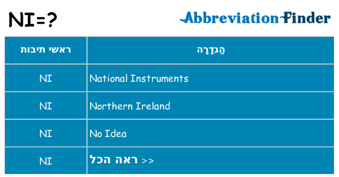 מה הפירוש ni