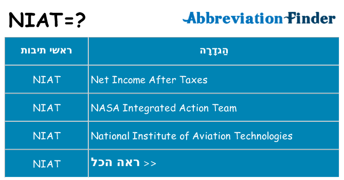 מה הפירוש niat