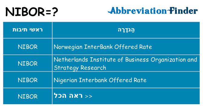 מה הפירוש nibor