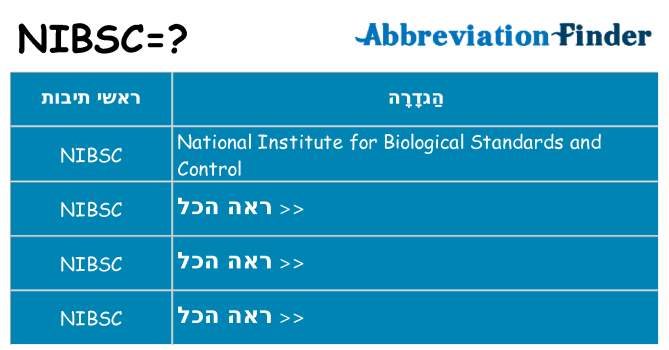 מה הפירוש nibsc