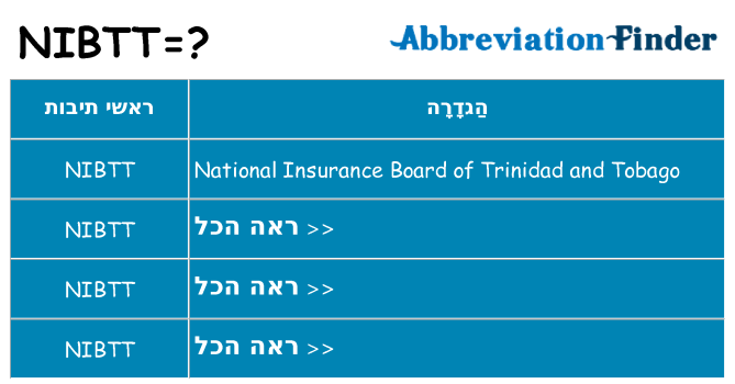 מה הפירוש nibtt