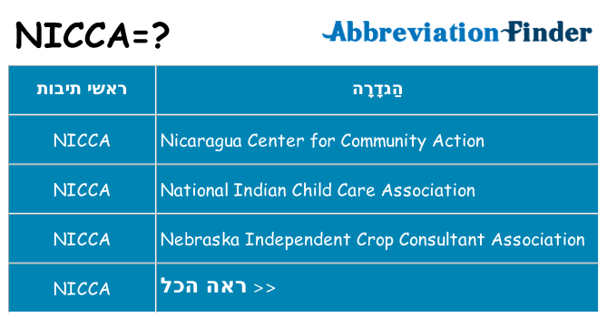 מה הפירוש nicca