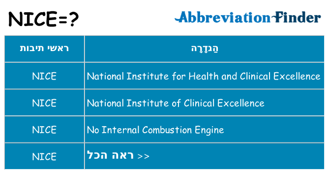 מה הפירוש nice