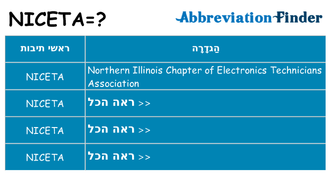 מה הפירוש niceta