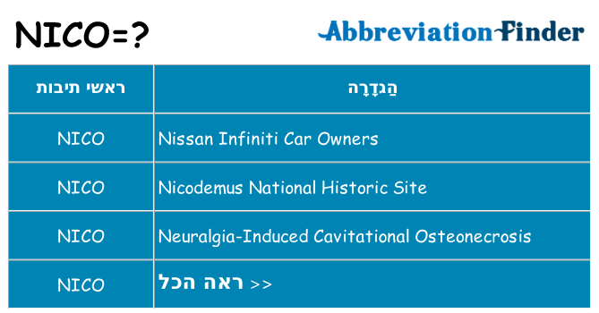 מה הפירוש nico