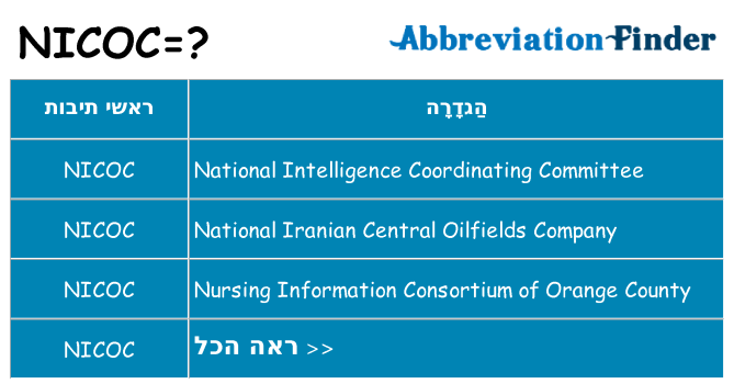 מה הפירוש nicoc