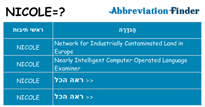 מה הפירוש nicole
