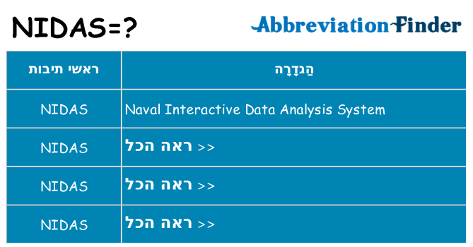 מה הפירוש nidas