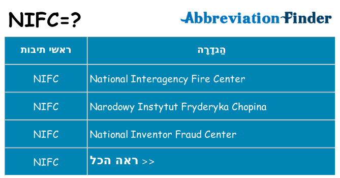 מה הפירוש nifc