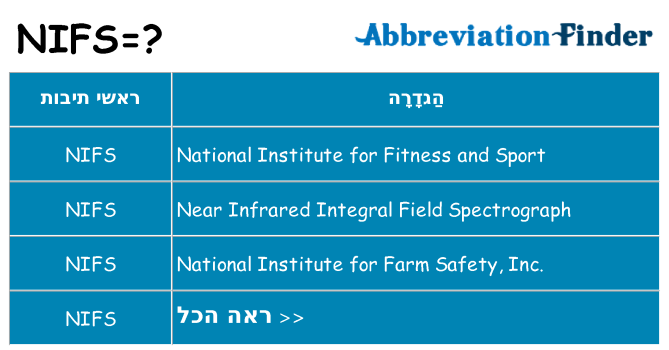 מה הפירוש nifs