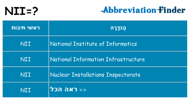 מה הפירוש nii