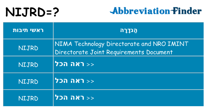 מה הפירוש nijrd