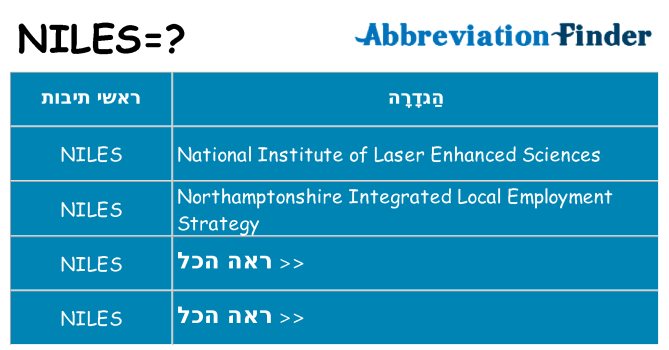מה הפירוש niles