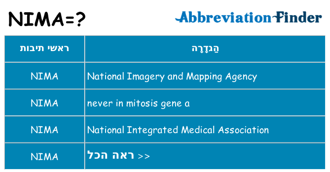 מה הפירוש nima