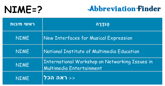 מה הפירוש nime