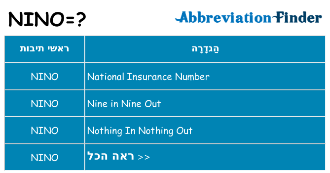 מה הפירוש nino