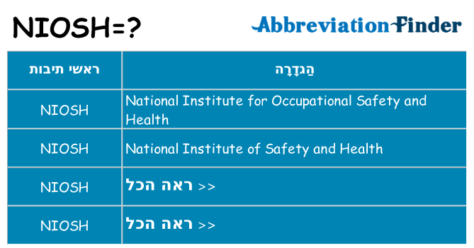 מה הפירוש niosh