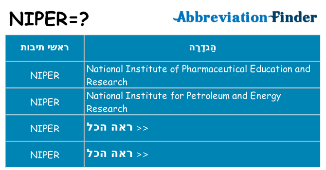 מה הפירוש niper