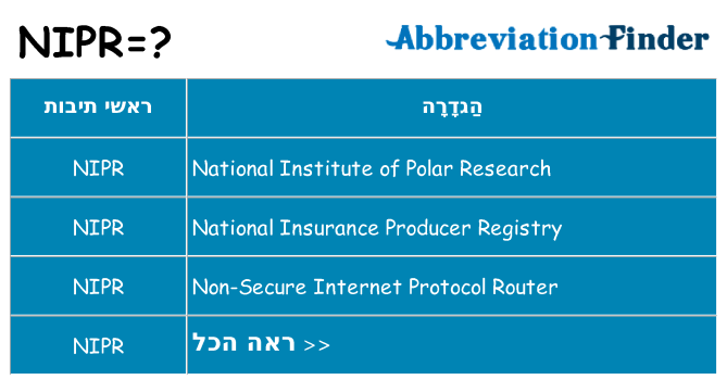 מה הפירוש nipr
