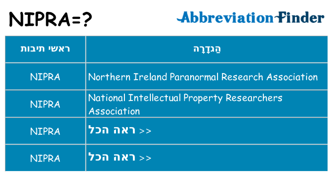 מה הפירוש nipra