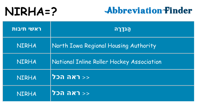 מה הפירוש nirha
