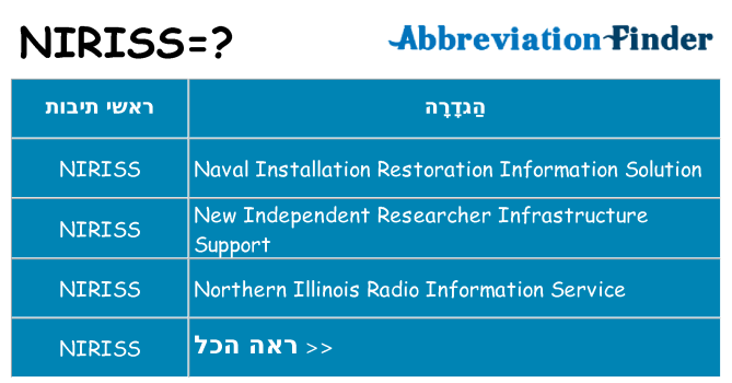 מה הפירוש niriss