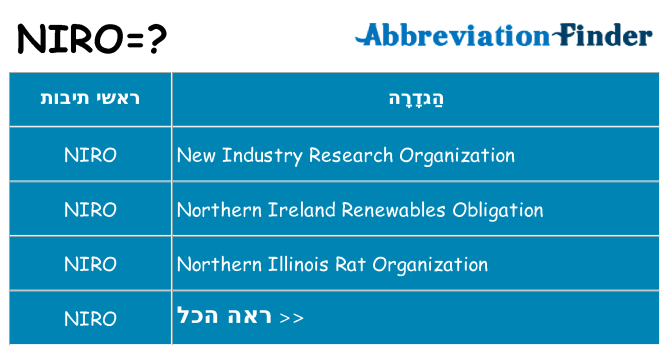 מה הפירוש niro